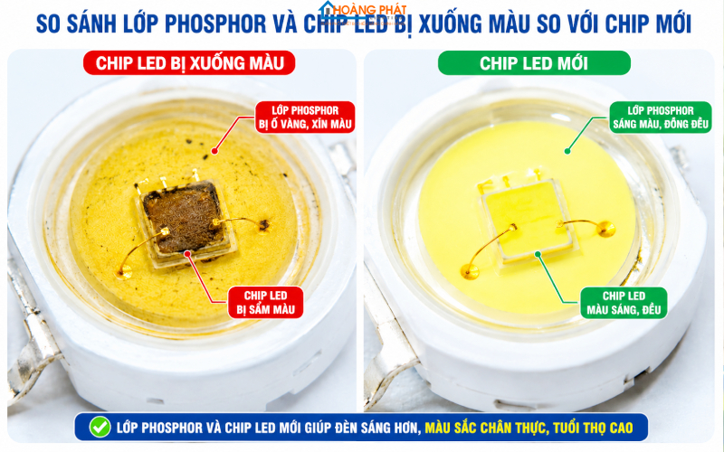 Đèn LED Bị Ngả Vàng, Đổi Màu Theo Thời Gian: Nguyên Nhân Và Khắc Phục