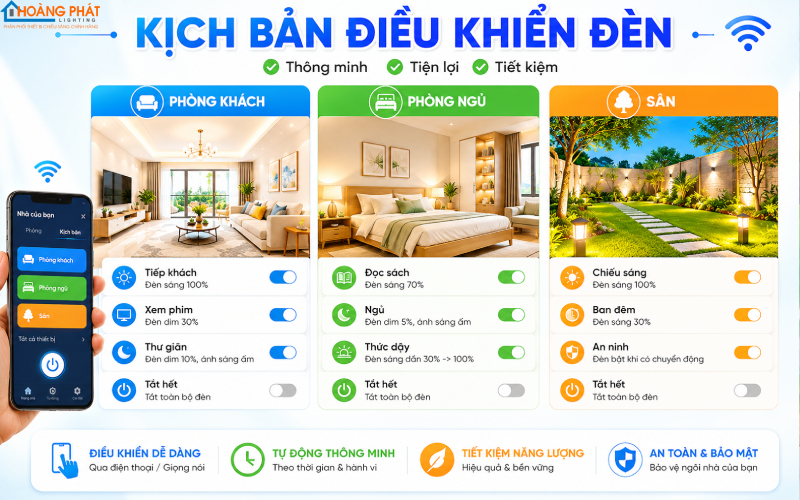 Bộ Điều Khiển Đèn Từ Xa RF Và Wifi: Cách Chọn, Lắp Đặt Cho Nhà Ở