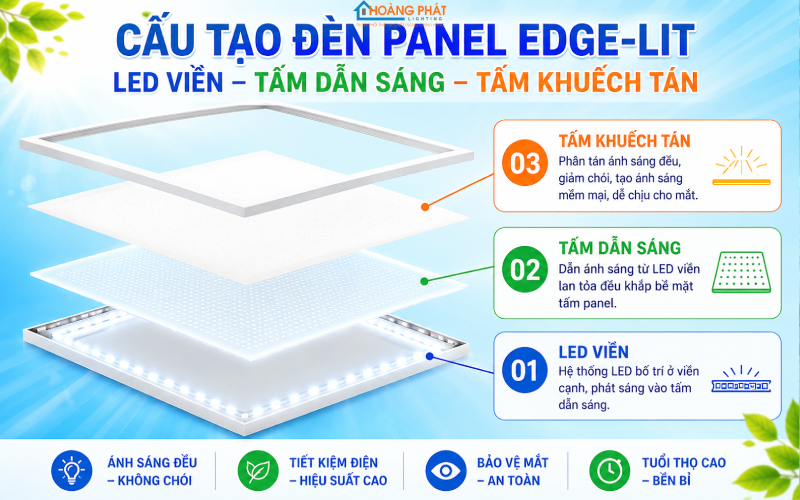 Đèn Panel LED Bị Tối Một Góc, Loang Màu: Nguyên Nhân & Cách Xử Lý Từ Chuyên Gia