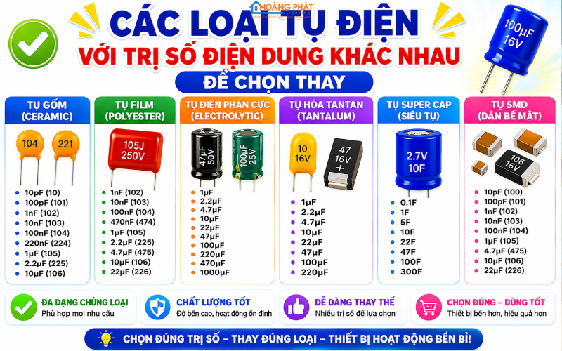 Cách Kiểm Tra Và Thay Tụ Điện Quạt, Máy Bơm Bị Yếu: Hướng Dẫn Chi Tiết An Toàn
