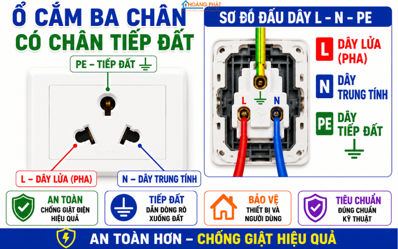 Đấu nối ổ cắm có dây tiếp đất an toàn