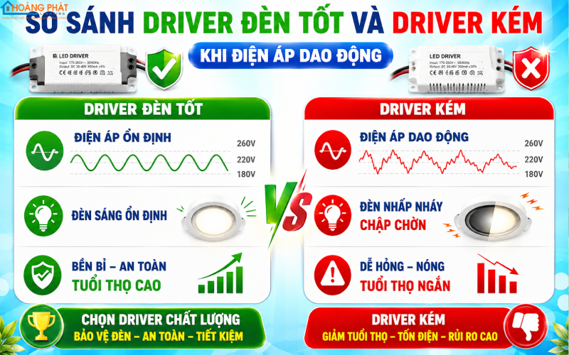 Đèn Downlight Bị Chớp Khi Dùng Chung Quạt Trần, Đèn Khác: Nguyên Nhân Và Cách Xử Lý