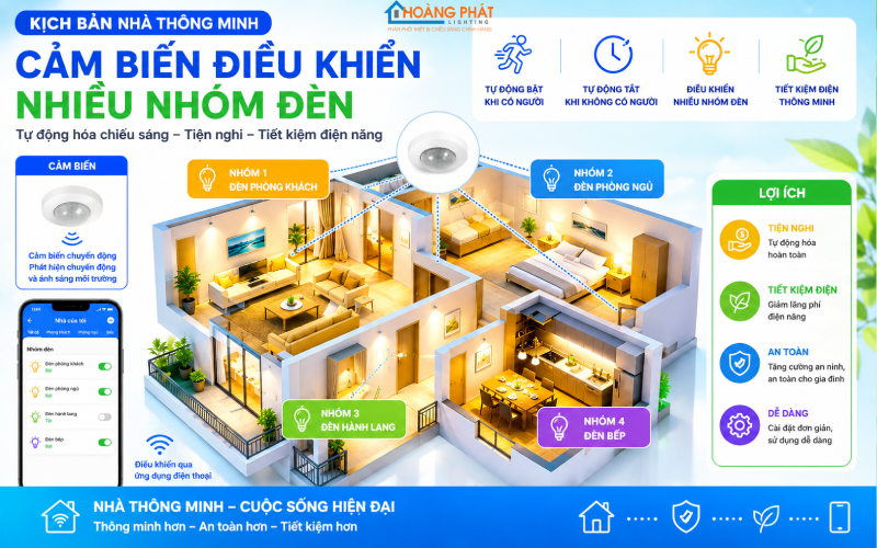 Cảm Biến Radar Vi Sóng Cho Đèn LED: Ưu Điểm So Với Cảm Biến Hồng Ngoại PIR