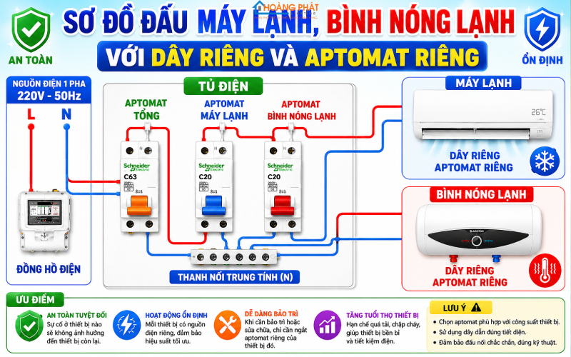 Cách Chọn Tiết Diện Dây Cho Máy Lạnh, Bình Nóng Lạnh Công Suất Lớn