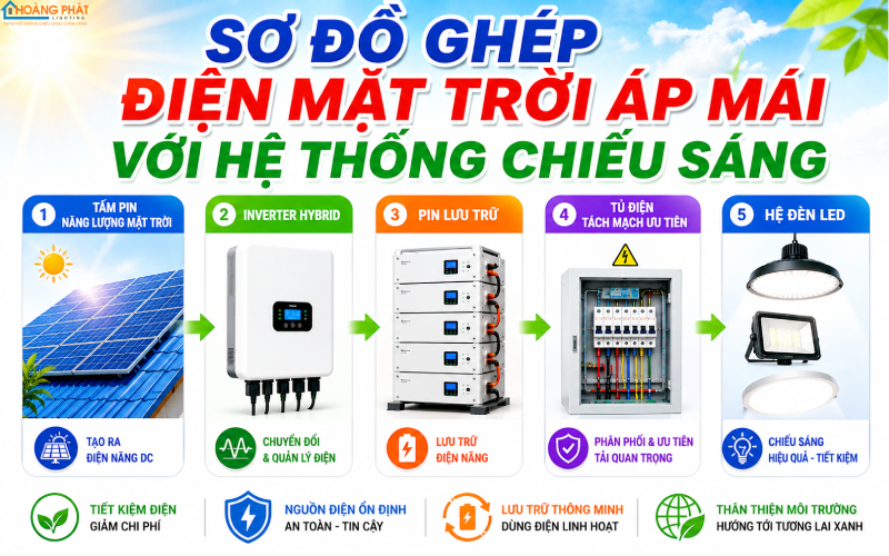 Sơ đồ ghép điện mặt trời áp mái với hệ thống chiếu sáng