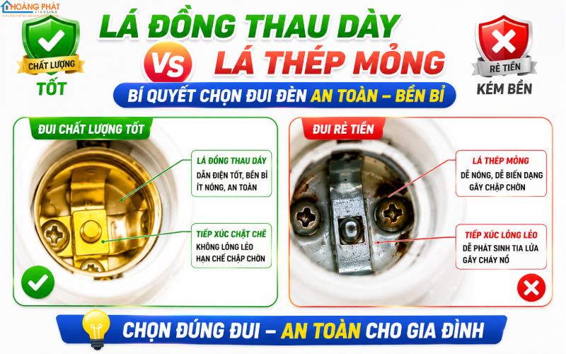Cách chọn đui đèn tốt tránh cháy đen lỏng tiếp xúc