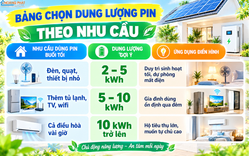 Cách chọn dung lượng pin lưu trữ