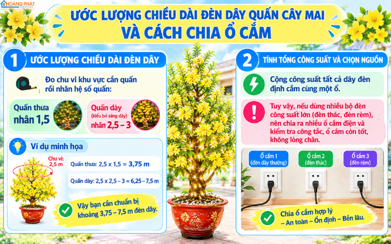 Cách tính số lượng đèn LED trang trí Tết
