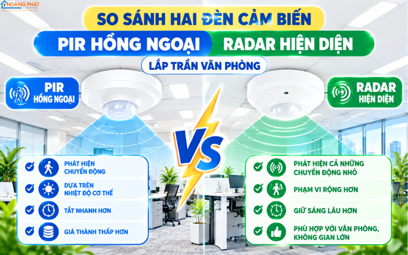 Cảm biến hiện diện radar so với PIR chuyển động văn phòng