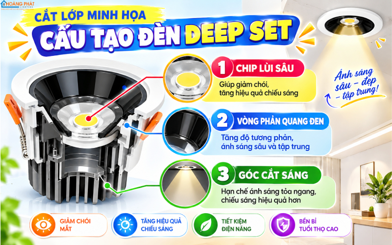 Cấu tạo đèn downlight deep set chống loá