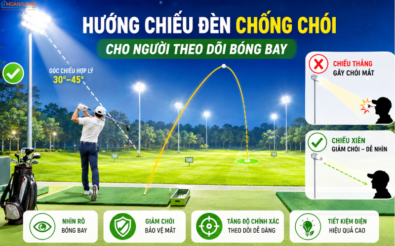 Chống chói đèn sân golf
