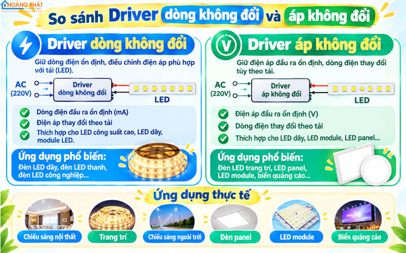 Driver dòng không đổi và áp không đổi