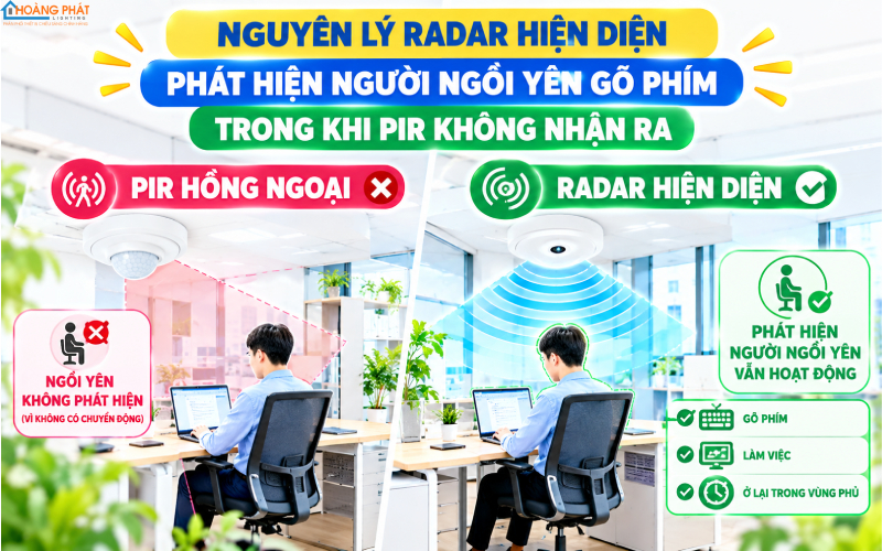 Nguyên lý radar hiện diện phát hiện người ngồi yên