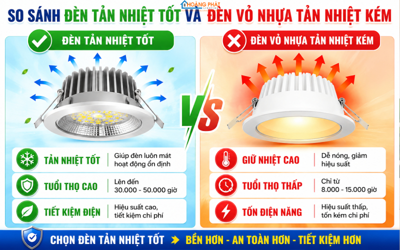 Tản Nhiệt Đèn LED: Vì Sao Quyết Định Tuổi Thọ Và Cách Nhận Biết Loại Tốt