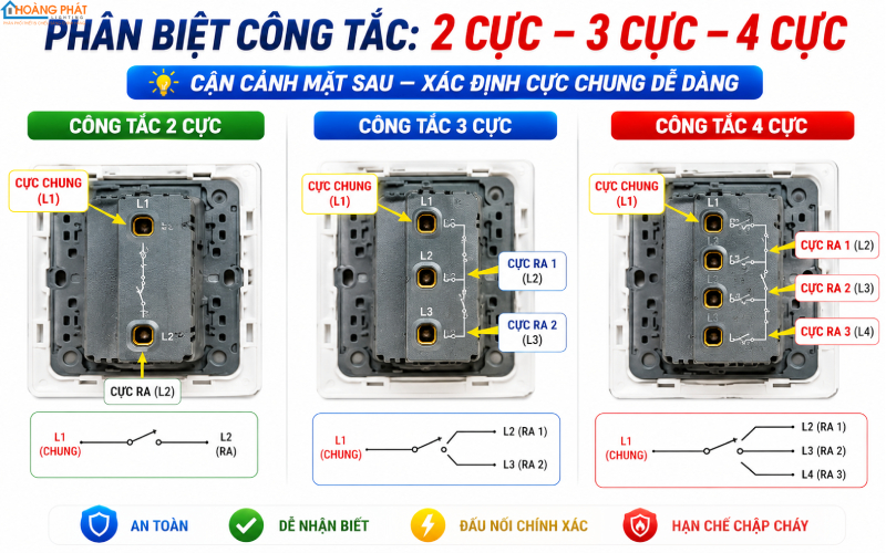 Phân biệt công tắc thường, công tắc 2 chiều và công tắc trung gian