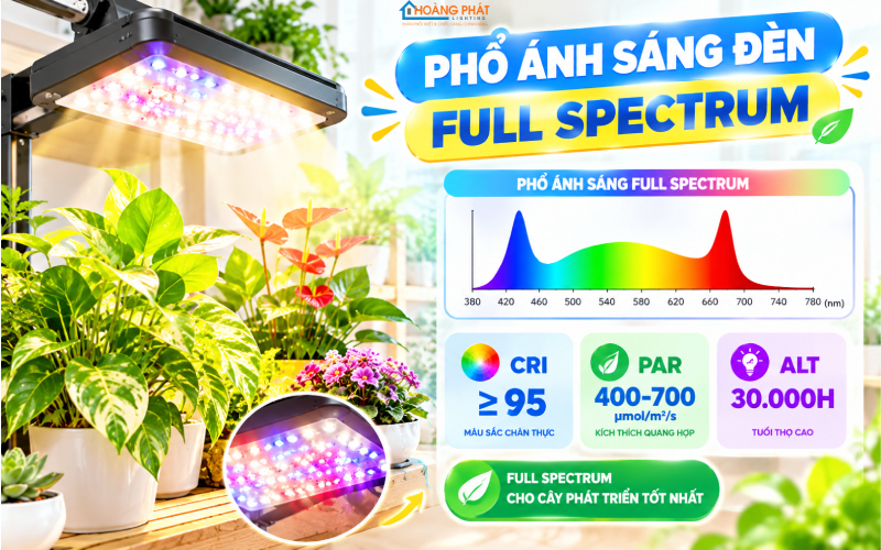 Quang phổ full spectrum đèn chiếu cây và nhãn thông số PAR, CRI
