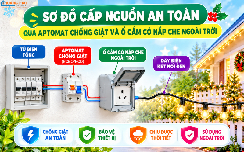 Sơ đồ cấp nguồn an toàn qua aptomat chống giật và ổ cắm có nắp che ngoài trời