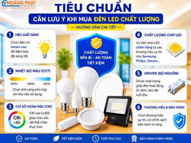 Tiêu Chuẩn Cần Lưu Ý Khi Mua Đèn LED Chất Lượng — Hướng Dẫn Chi Tiết