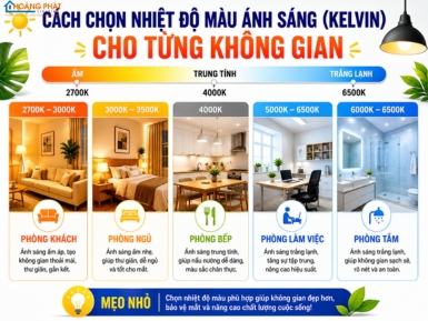 Cách Chọn Nhiệt Độ Màu Ánh Sáng (Kelvin) Cho Từng Không Gian
