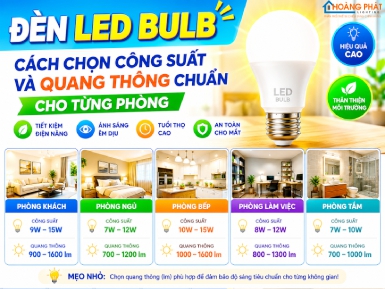 Đèn LED Bulb: Cách Chọn Công Suất Và Quang Thông Chuẩn Cho Từng Phòng