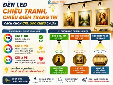 Đèn LED Chiếu Tranh, Chiếu Điểm Trang Trí: Cách Chọn CRI, Góc Chiếu Chuẩn