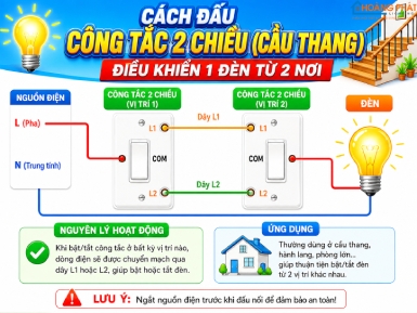 Cách Đấu Công Tắc 2 Chiều (Cầu Thang): Điều Khiển 1 Đèn Từ 2 Nơi